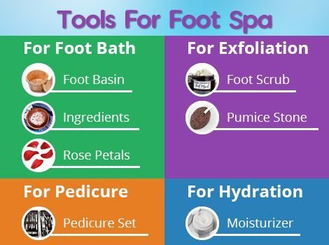 how to do foot spa at home